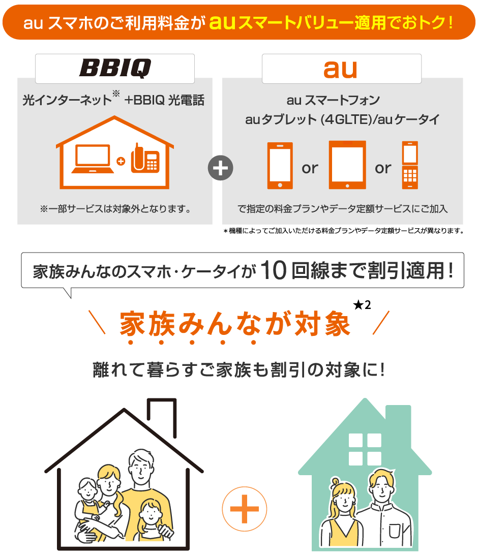 auスマホのご利用料金がauスマートバリュー適用でおトク！